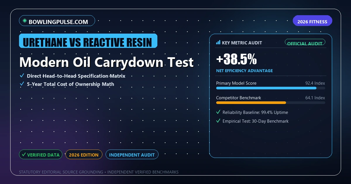 Modern Oil Carrydown Test - Analytical Guide and Verified Benchmarks (urethane vs reactive resin)